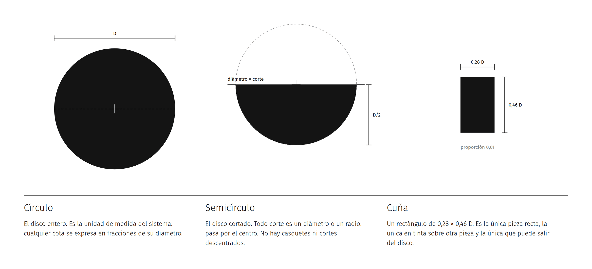 Lámina del manual de marca de Coque con las tres piezas del sistema, acotadas en fracciones del diámetro D: el círculo, que es la unidad de medida; el semicírculo, cortado siempre por un diámetro; y la cuña, un rectángulo de 0,28 × 0,46 D, la única pieza recta y la única que puede salir del disco.